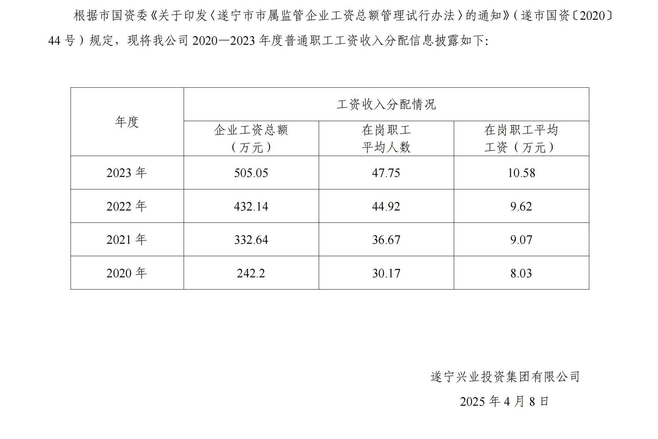 2020—2023年度企業(yè)負(fù)責(zé)人薪酬信息披露（公開掛網(wǎng)）_00(1)